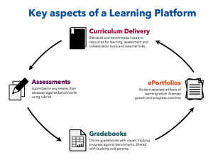 Classroom Learning-platforms #1