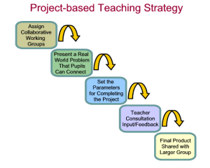Project based Learning #5