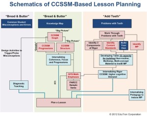 CCSS Lesson Planning #1
