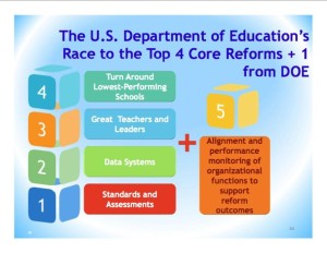 Federal Education Programs #2
