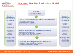 Teacher Evaluation #9