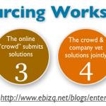Crowdsourcing #5