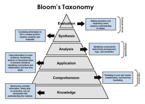 Blooms Taxonomy #2